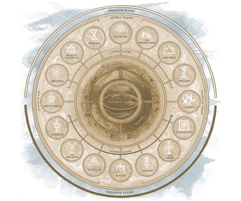 What to Know Before You Visit Sigil, the City at the Center of the .
